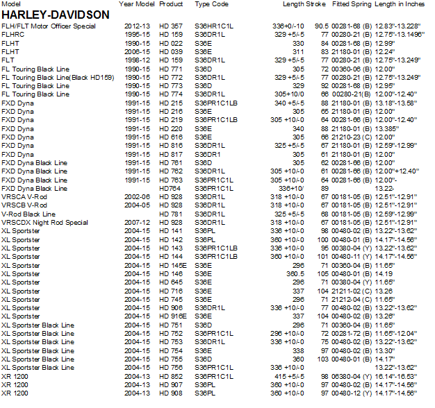 HarleyDavidson Pro Pilot Suspension