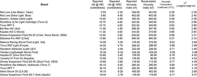 Ohlins spring chart pdf 2016